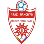 Logo Araz